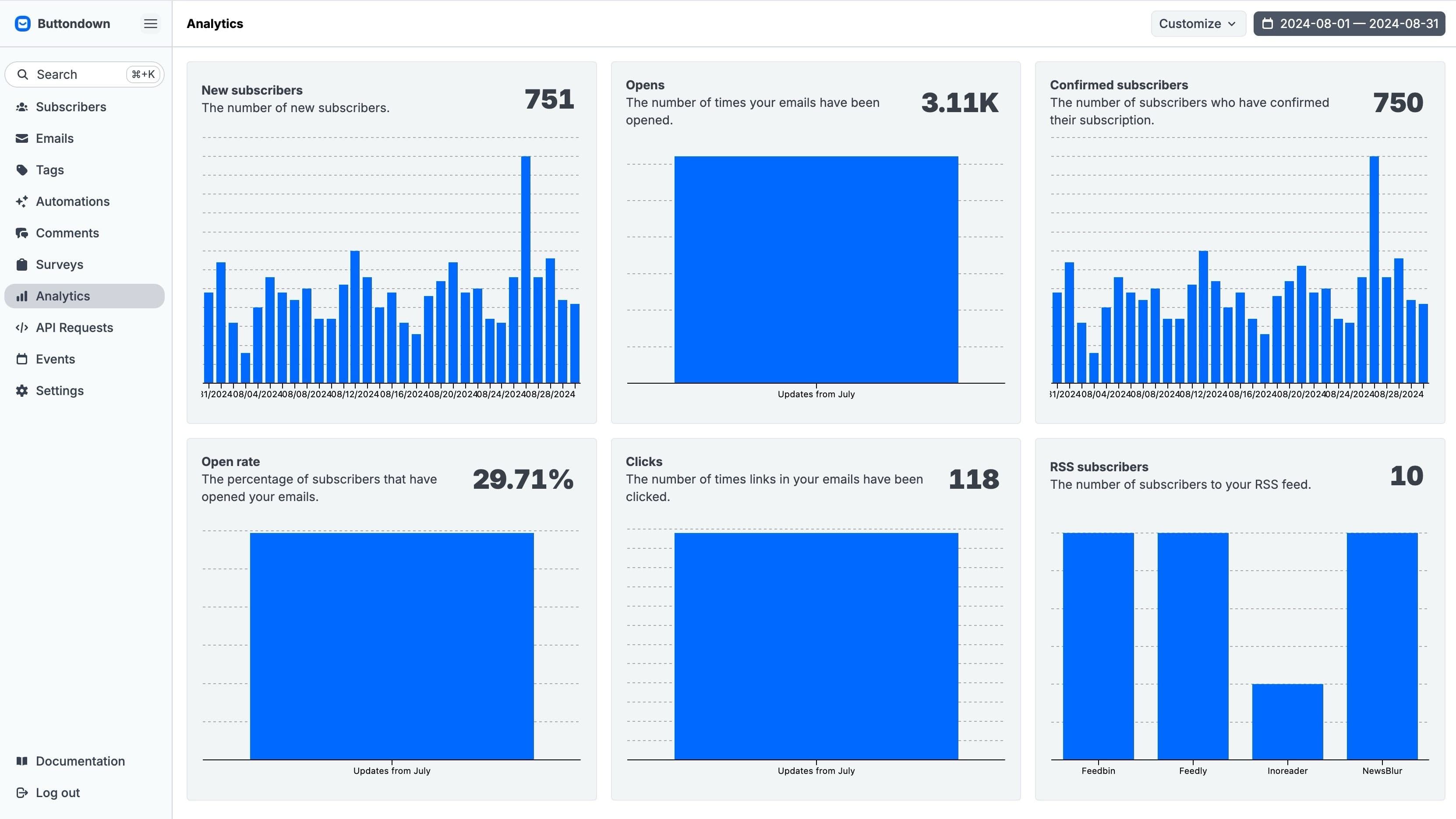 Screenshot of Analytics and privacy. feature