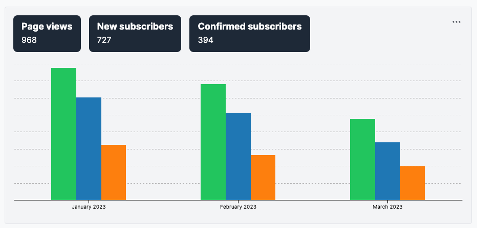 New and improved analytics page