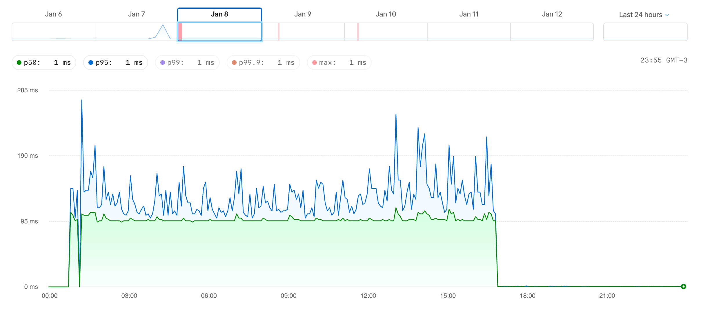 How we migrated our database to PlanetScale
